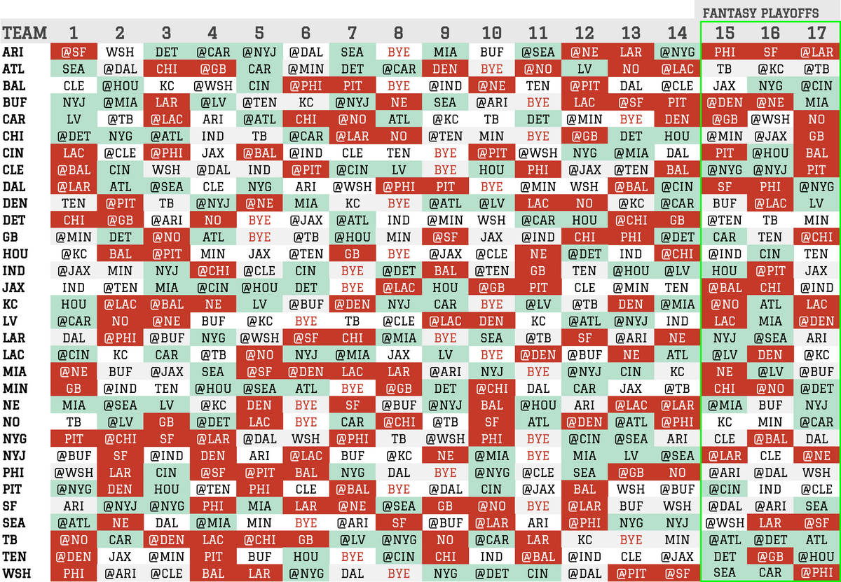 2020 Fantasy Football SOS for Passing Stats ( QB, WR, TE) - 360 Fantasy Football Draft Boards