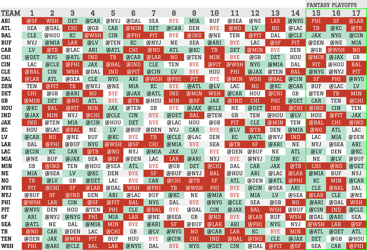 2020 Fantasy Football SOS for Rushing Stats ( RB ) - 360 Fantasy Football Draft Boards